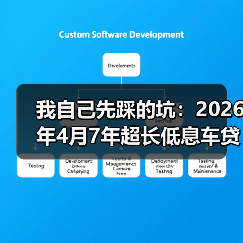 我自己先踩的坑：2026年4月7年超长低息车贷被紧急收紧（图3）