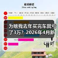 为啥我去年买完车就亏了3万？2026年4月新车价格战近70款车型降价（图2）