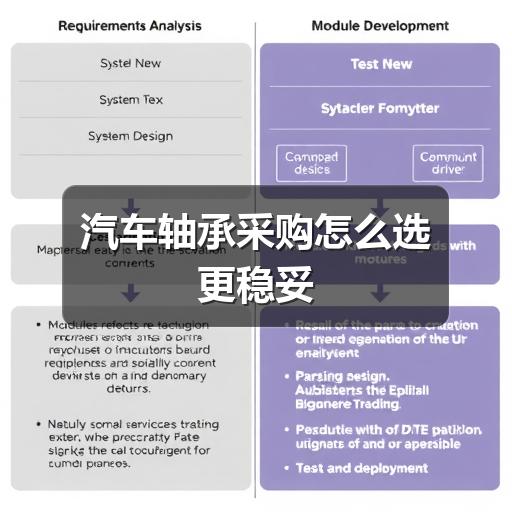 汽车轴承采购怎么选更稳妥