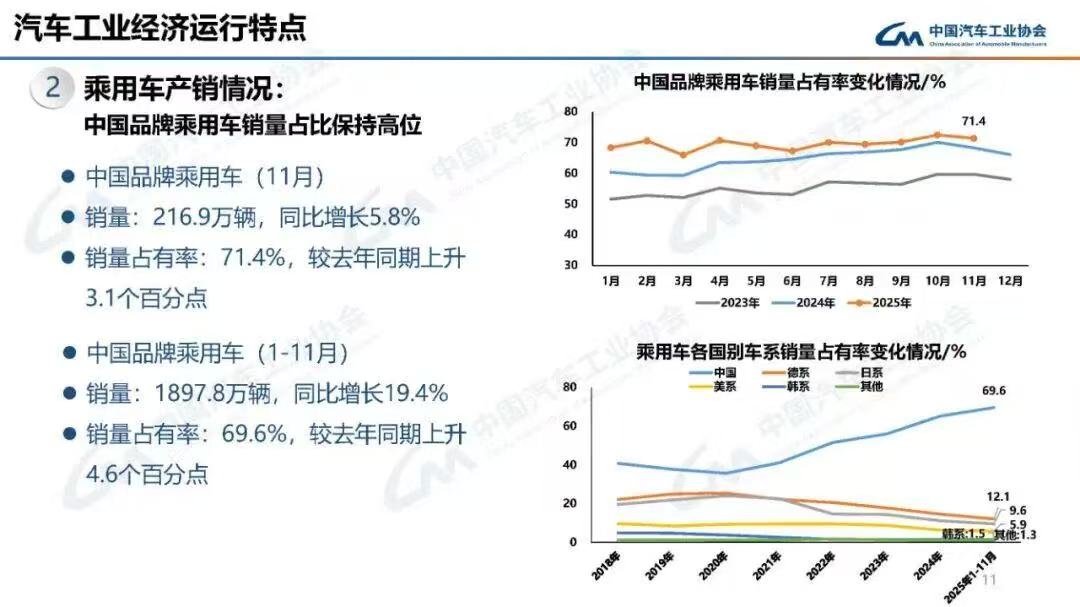 五年前定下的“flag”，车企完成了吗？｜看见2025