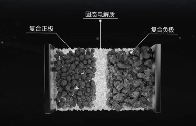 2026技术预测：内燃机开启“文艺复兴”；固态电池真要来了？