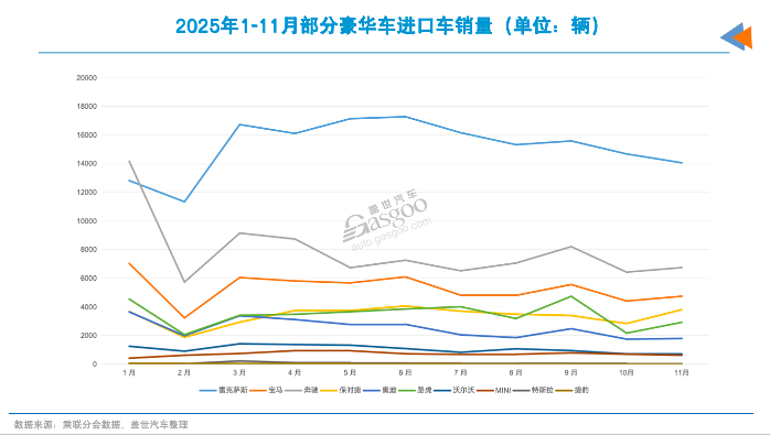 2026年，还买进口车吗？